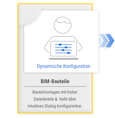 DBD-BIM Das Portal